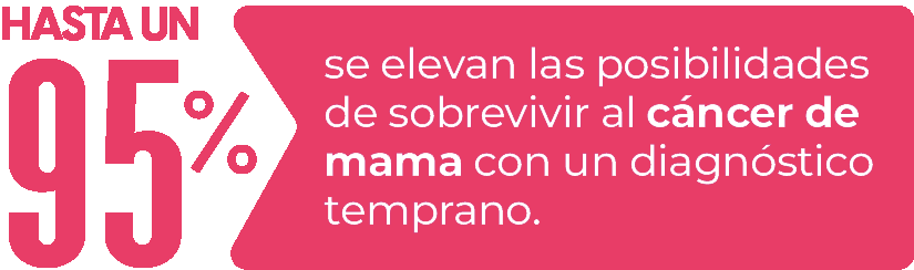 Hasta un 95% se elevan las posibilidades de sobrevivir al cáncer de mama con un diagnóstico temprano